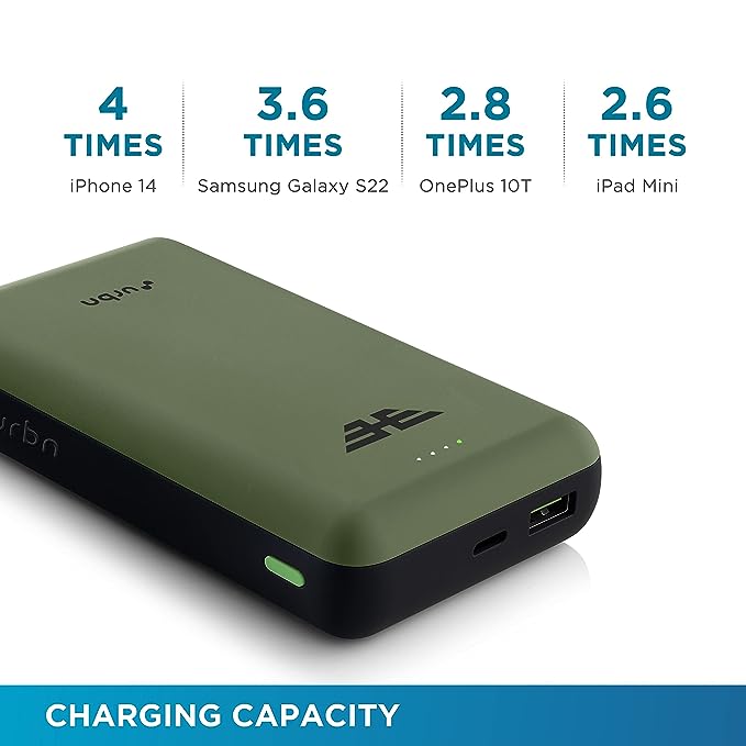 URBN 20000 mAh Lithium_Polymer 22.5W Super Fast Charging Ultra Compact Power Bank with Quick Charge & Power Delivery, Type C Input/Output, Made in India, Type C Cable Included (Camo) URBN 20000 mAh Lithium_Polymer 22.5W Super Fast Charging Ultra Compact Power Bank with Quick Charge & Power Delivery, Type C Input/Output, Made in India, Type C Cable Included (Camo)